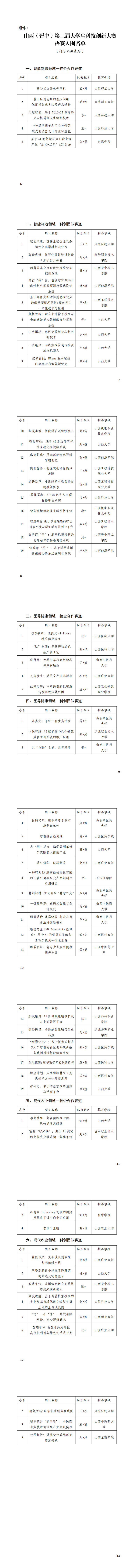 1.山西（晋中）第二届大学生科技创新大赛决赛入围名单_00.png
