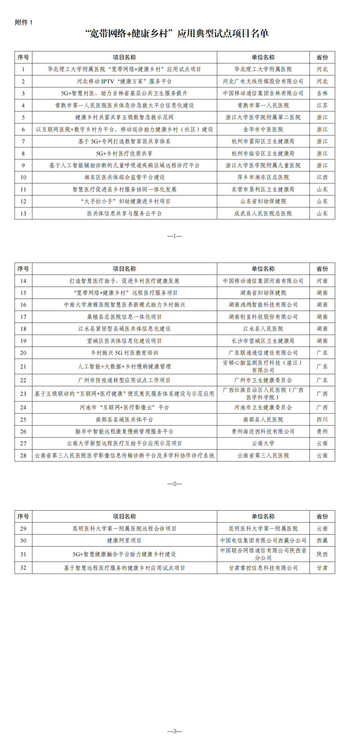 1.“宽带网络+健康乡村”应用典型试点项目名单_00.png