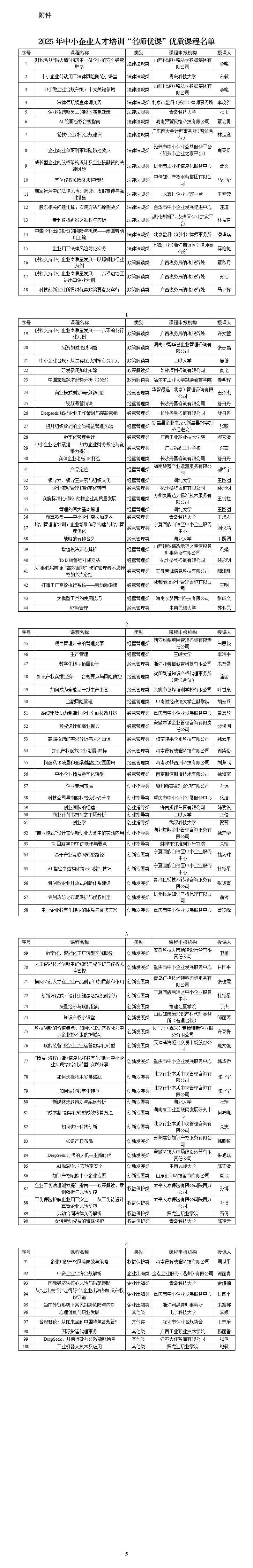 附件：2025年中小企业人才培训“名师优课”优质课程名单_01.png