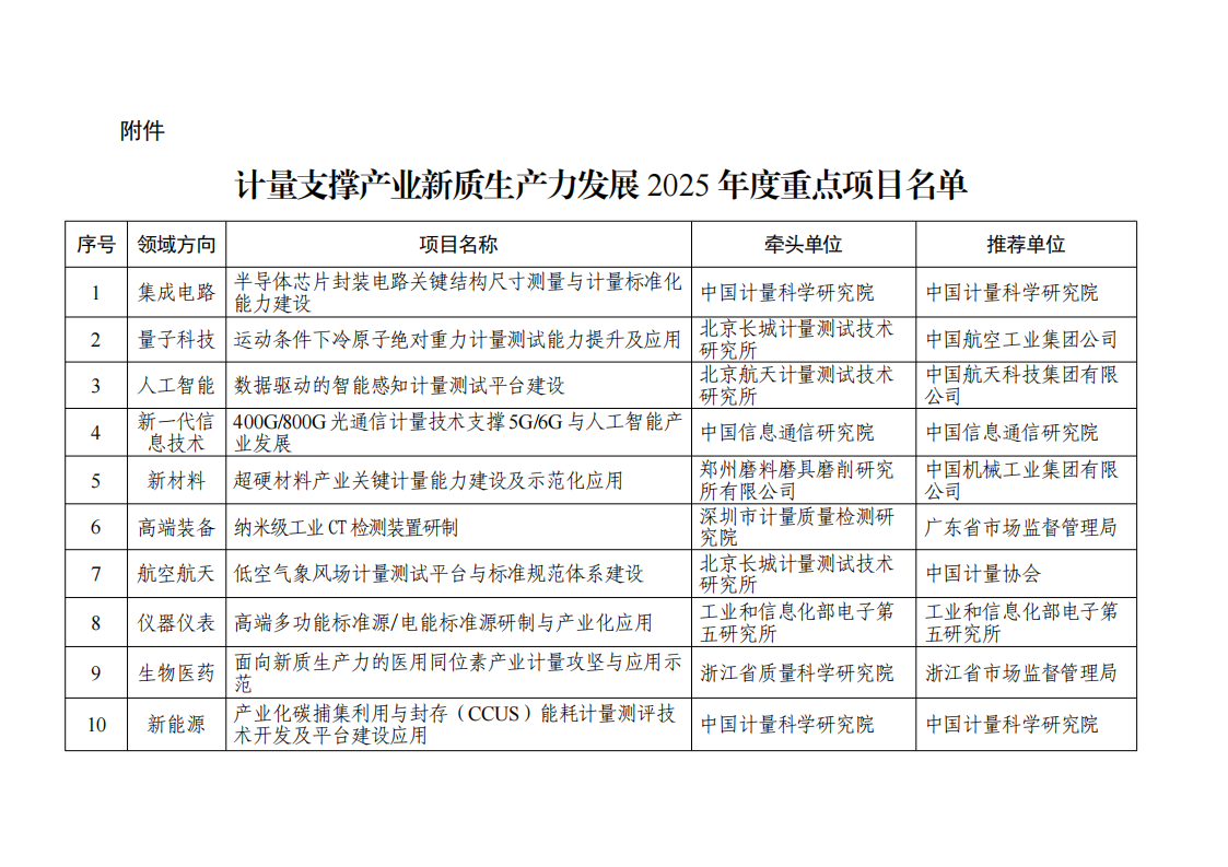 附件：计量支撑产业新质生产力发展2025年度重点项目名单_00.png
