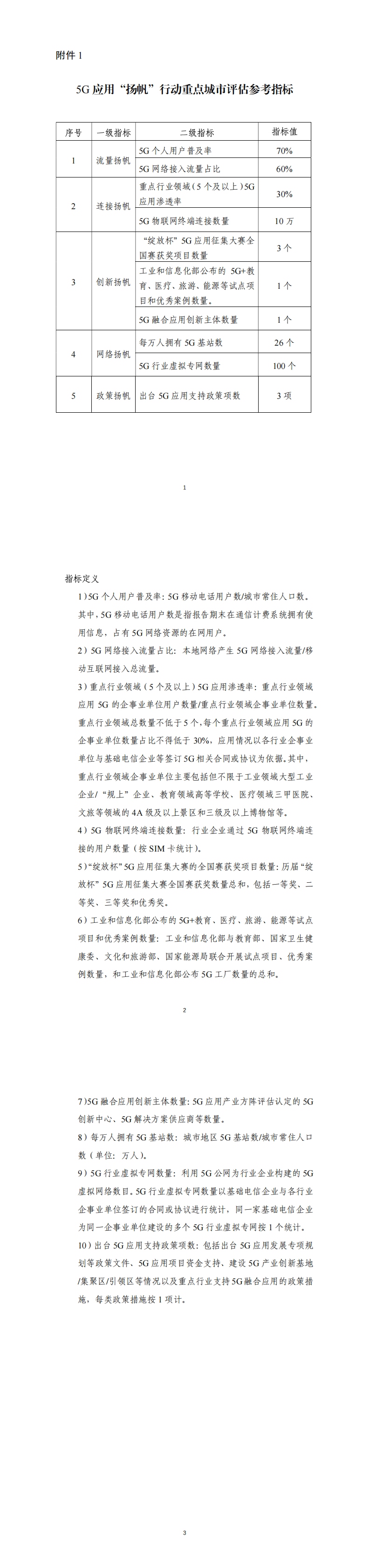 1.5G应用“扬帆”行动重点城市评估参考指标_00.png