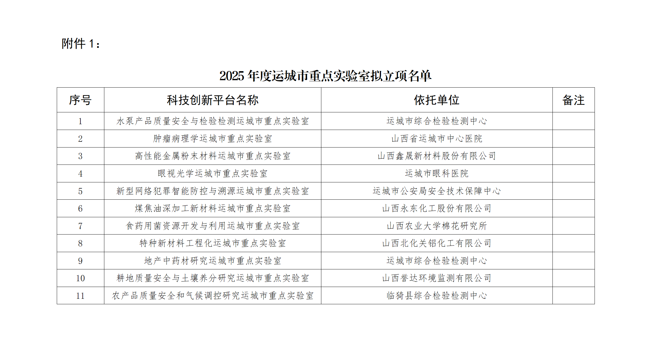 1.2025年度运城市重点实验室拟立项名单_01.png