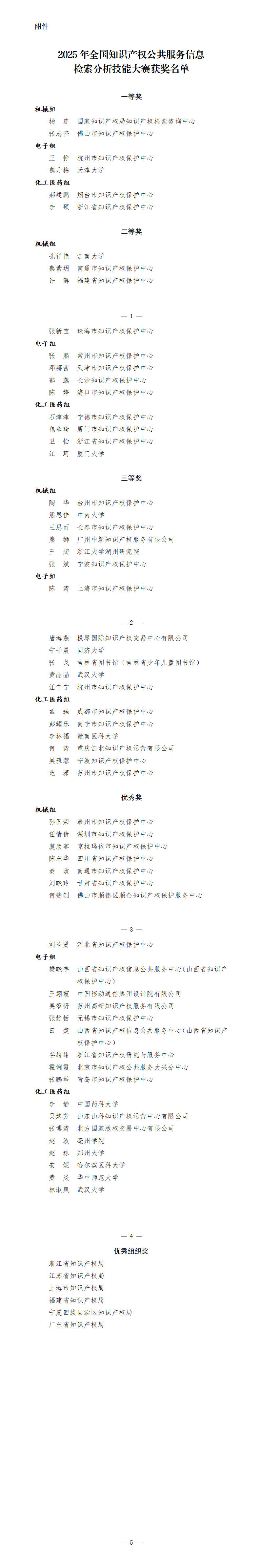 附件：2025年全国知识产权公共服务信息检索分析技能大赛获奖名单_01.png