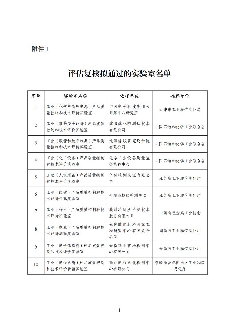 1.评估复核拟通过的实验室名单_01.png