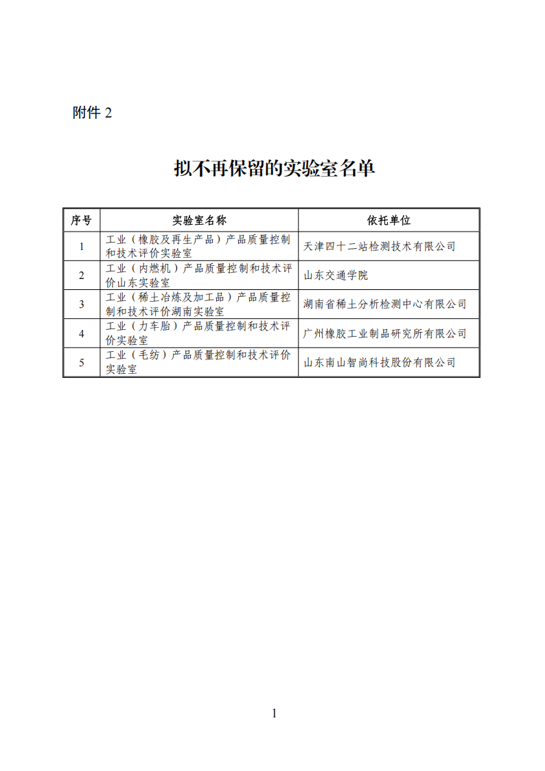 2.拟不再保留的实验室名单_00.png