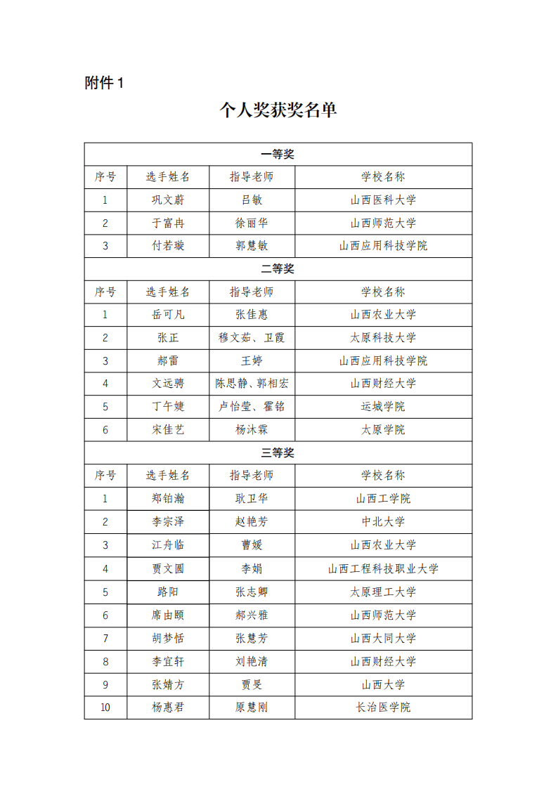 1：个人奖获奖名单_01.png