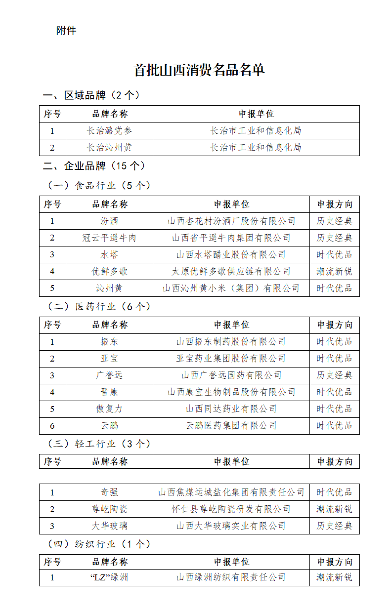 附件：首批山西消费名品名单 (1)_01.png