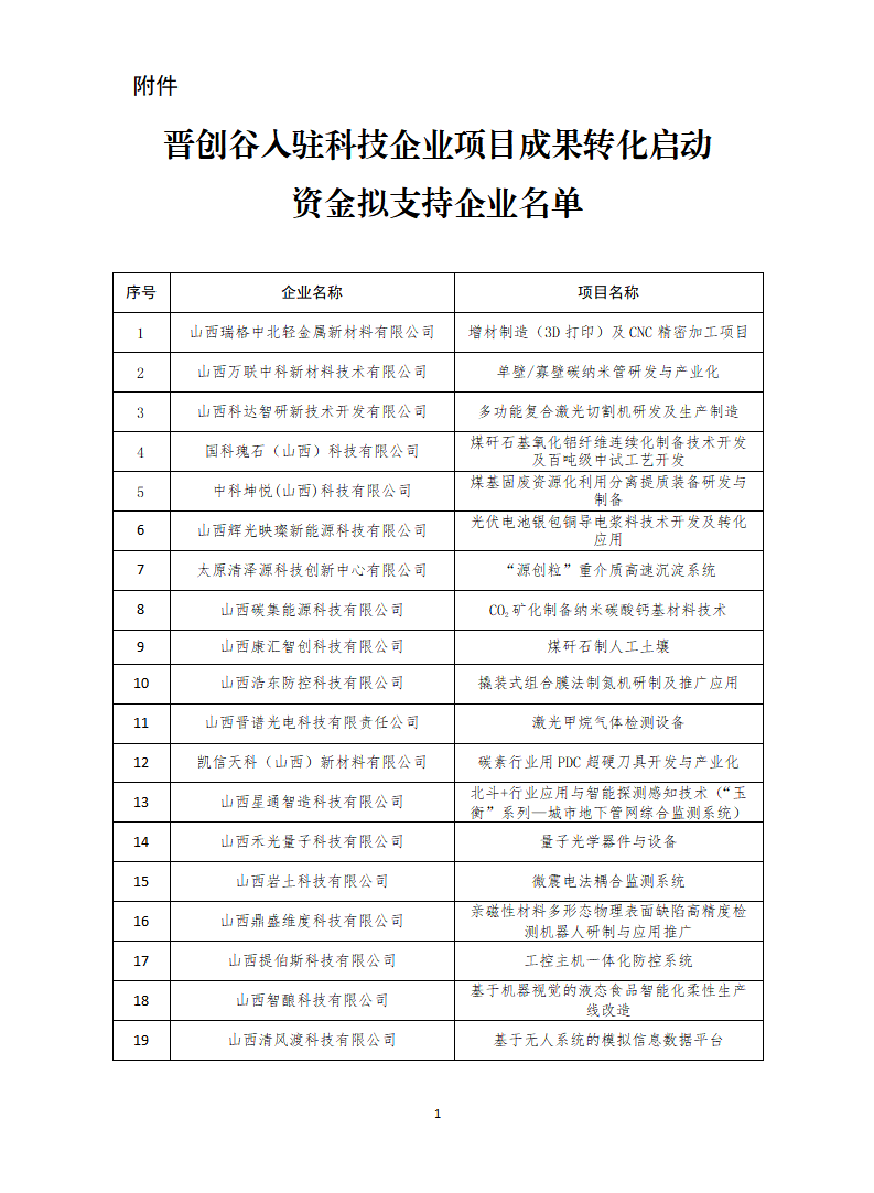 附件：晋创谷入驻科技企业项目成果转化启动资金拟支持企业名单_01.png