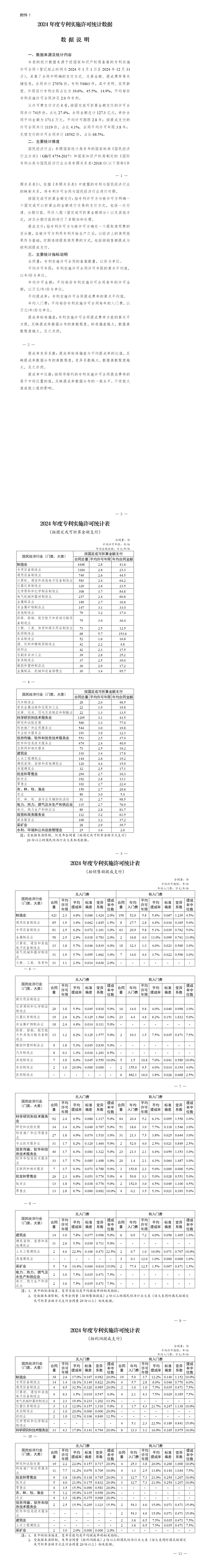 1．2024年度专利实施许可统计数据_01.png
