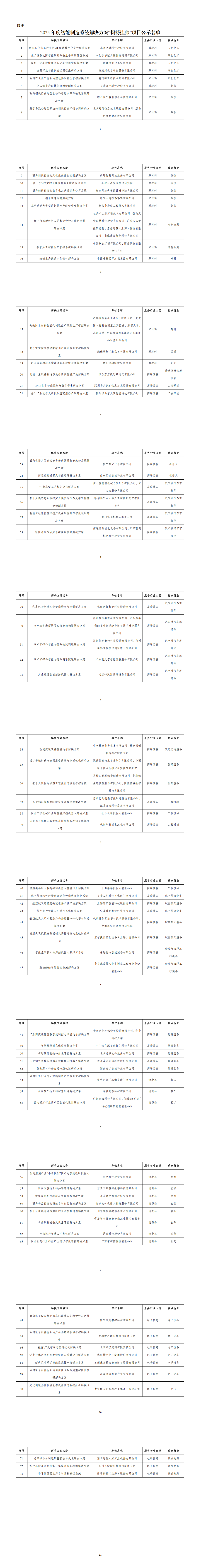 附件：2025年度智能制造系统解决方案“揭榜挂帅”项目公示名单_00.png