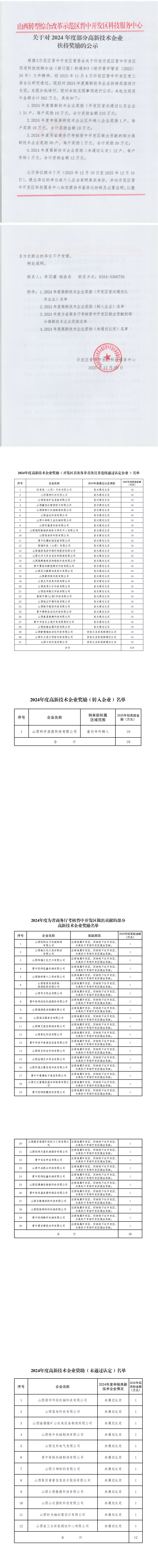 关于对2024年度部分高新技术企业扶持奖励的公示_00.png