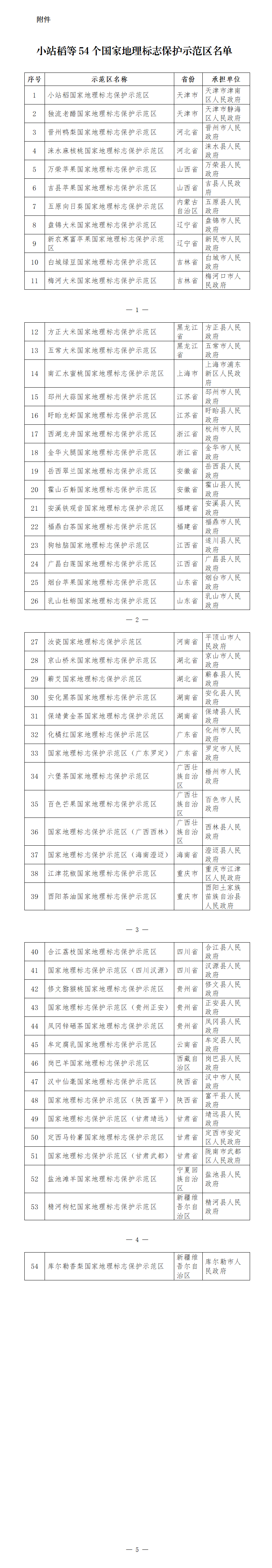 附件：小站稻等54个国家地理标志保护示范区名单_01.png