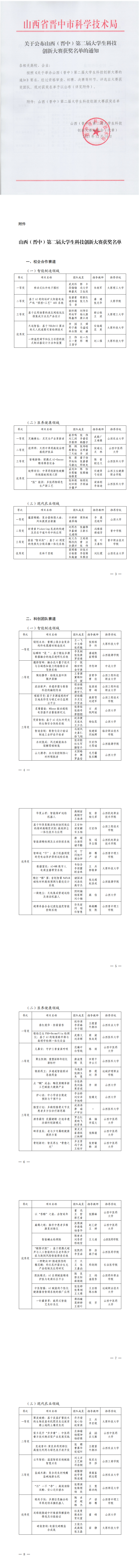 关于公布山西（晋中）第二届大学生科技创新大赛获奖名单的通知_00.png
