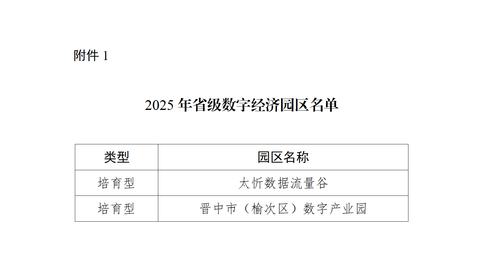 1.2025年省级数字经济园区名单_01.png