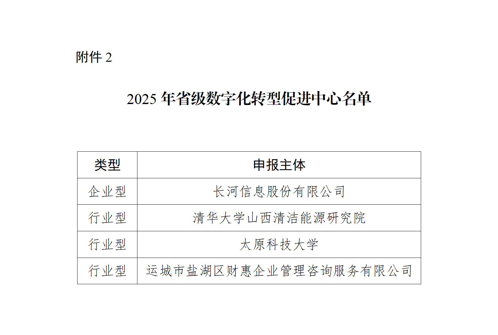 2.2025年省级数字化转型促进中心名单_01.png
