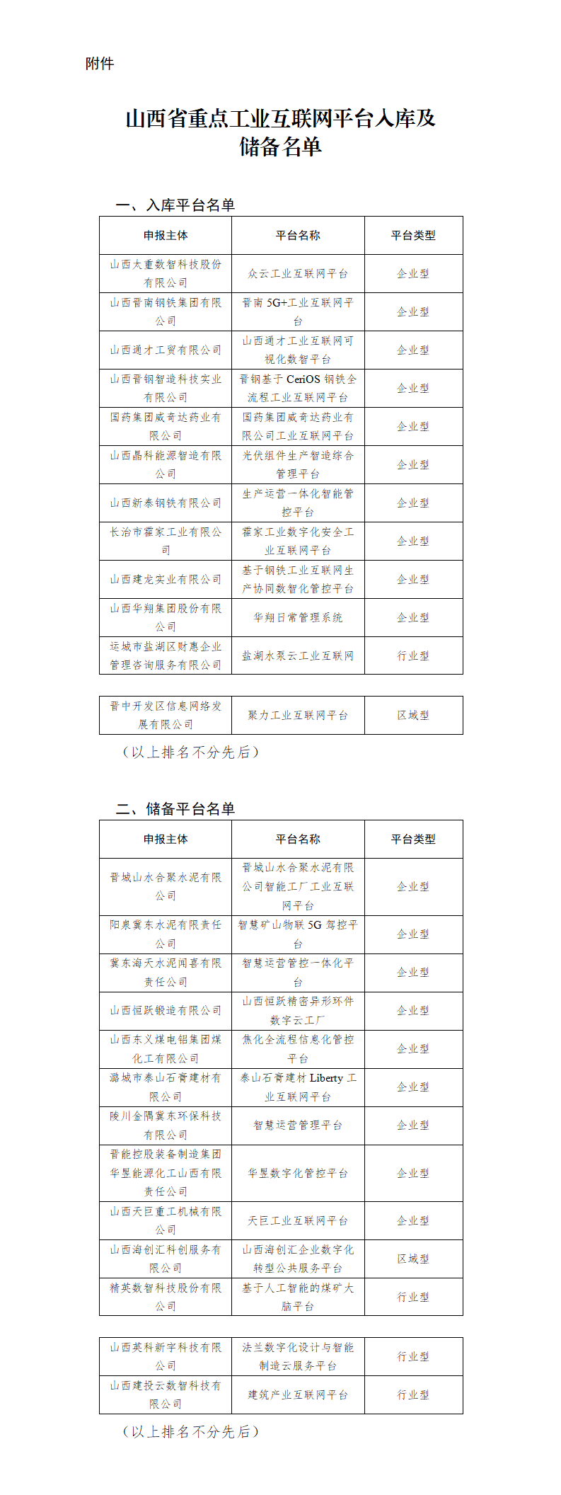 附件：山西省重点工业互联网平台入库及储备名单_01.png