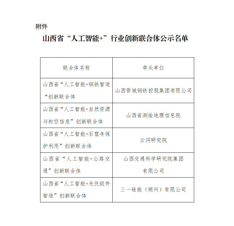 附件：山西省“人工智能+”行业创新联合体公示名单_01.png