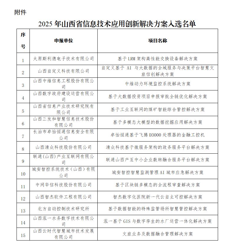 附件：2025年山西省信息技术应用创新解决方案入选名单_01.png