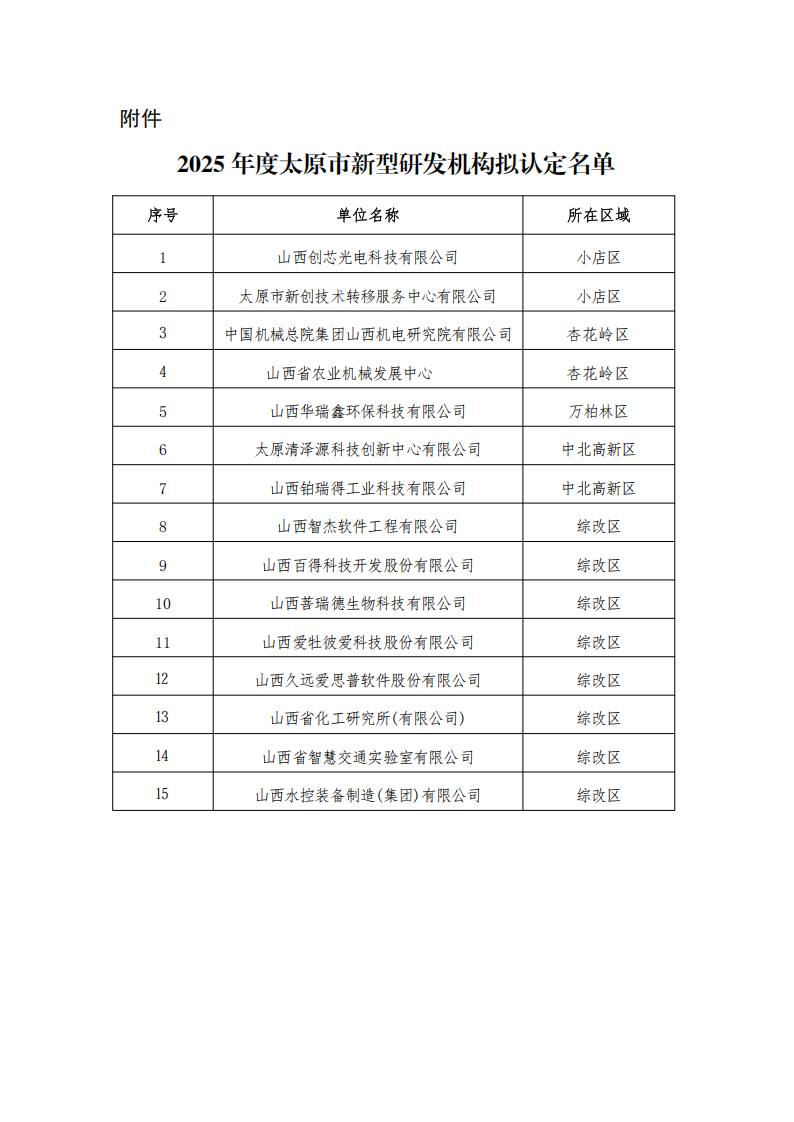附件：2025年度太原市新型研发机构拟认定名单_00.png