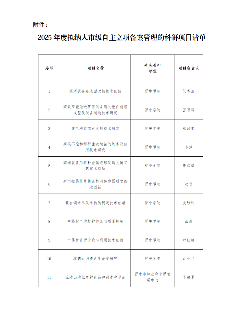 2025年度拟纳入市级自主立项备案管理的科研项目清单_01.png