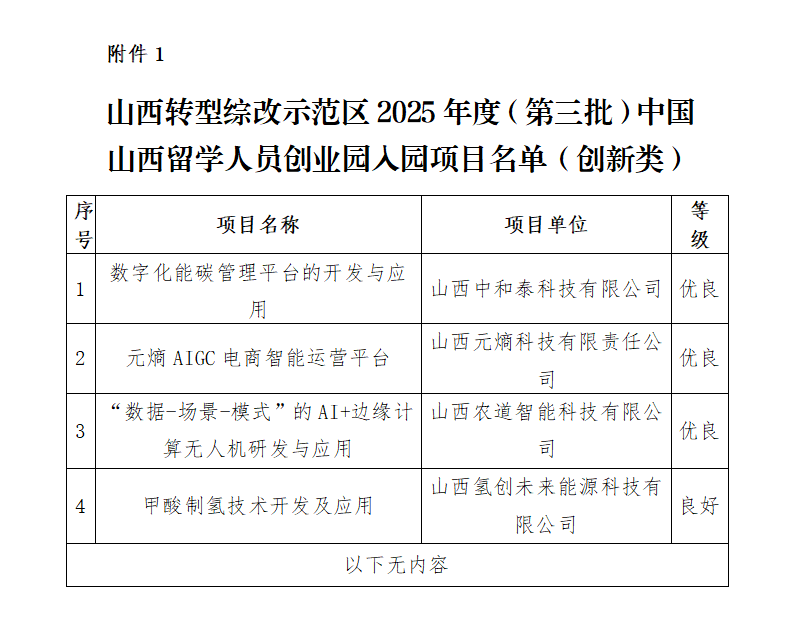 山西转型综改示范区2025年度（第三批）中国山西留学人员创业园拟入园项目名单（创新类）_01.png