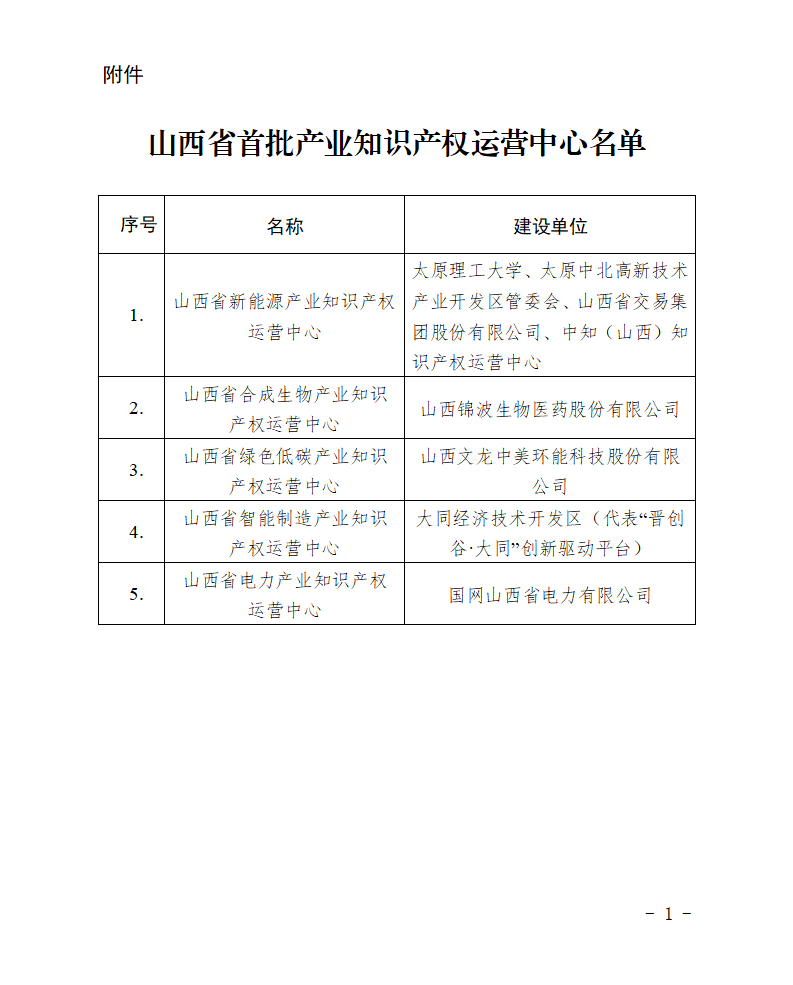 附件：山西省首批产业知识产权运营中心名单_01.png