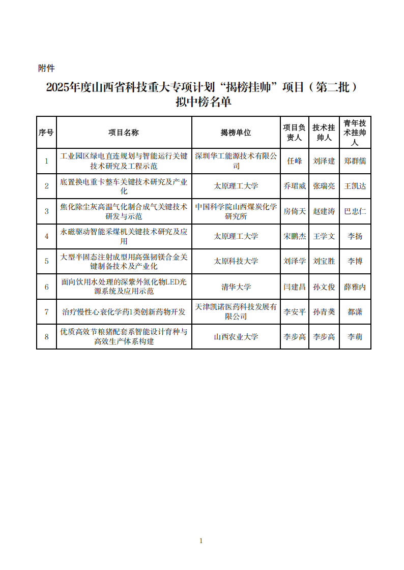 附件：2025年度山西省科技重大专项计划“揭榜挂帅”项目（第二批）拟中榜名单_00.png