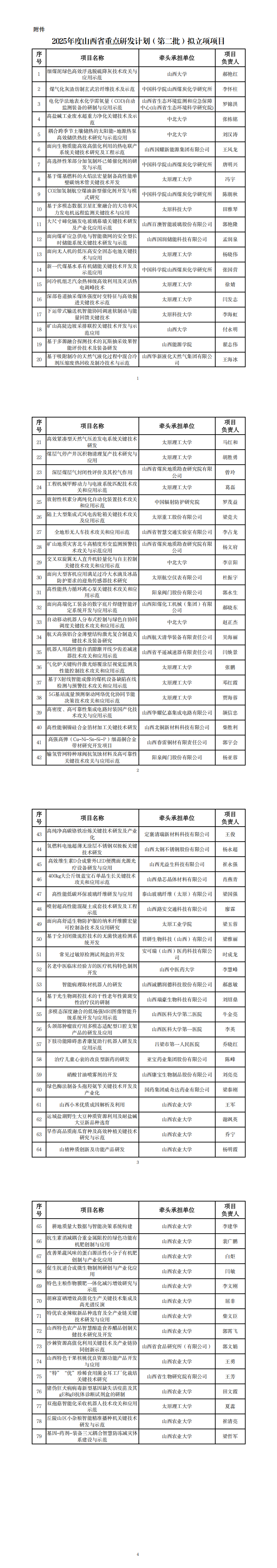 附件：2025年度山西省重点研发计划（第二批）项目拟立项项目_00.png