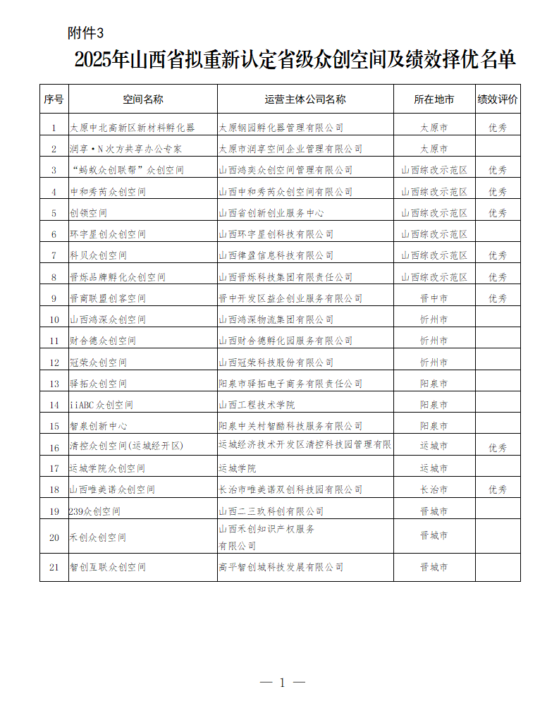 3.2025年山西省拟重新认定省级众创空间及绩效择优名单_01.png