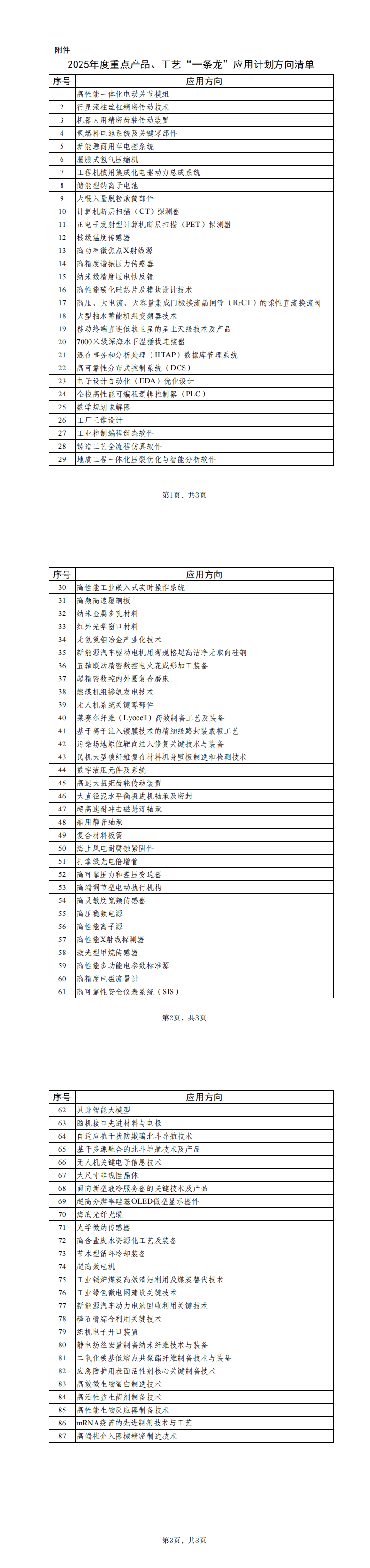 附件：2025年度重点产品、工艺“一条龙”应用计划方向清单_00.png