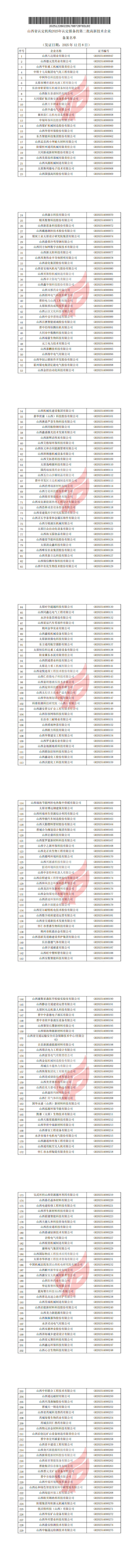附件：山西省认定机构2025年认定报备的第二批高新技术企业备案名单_00.png
