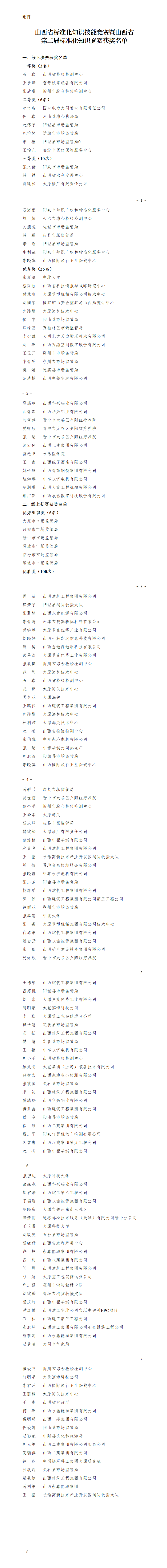 附件：山西省标准化知识技能竞赛暨山西省第二届标准化知识竞赛获奖名单_01.png