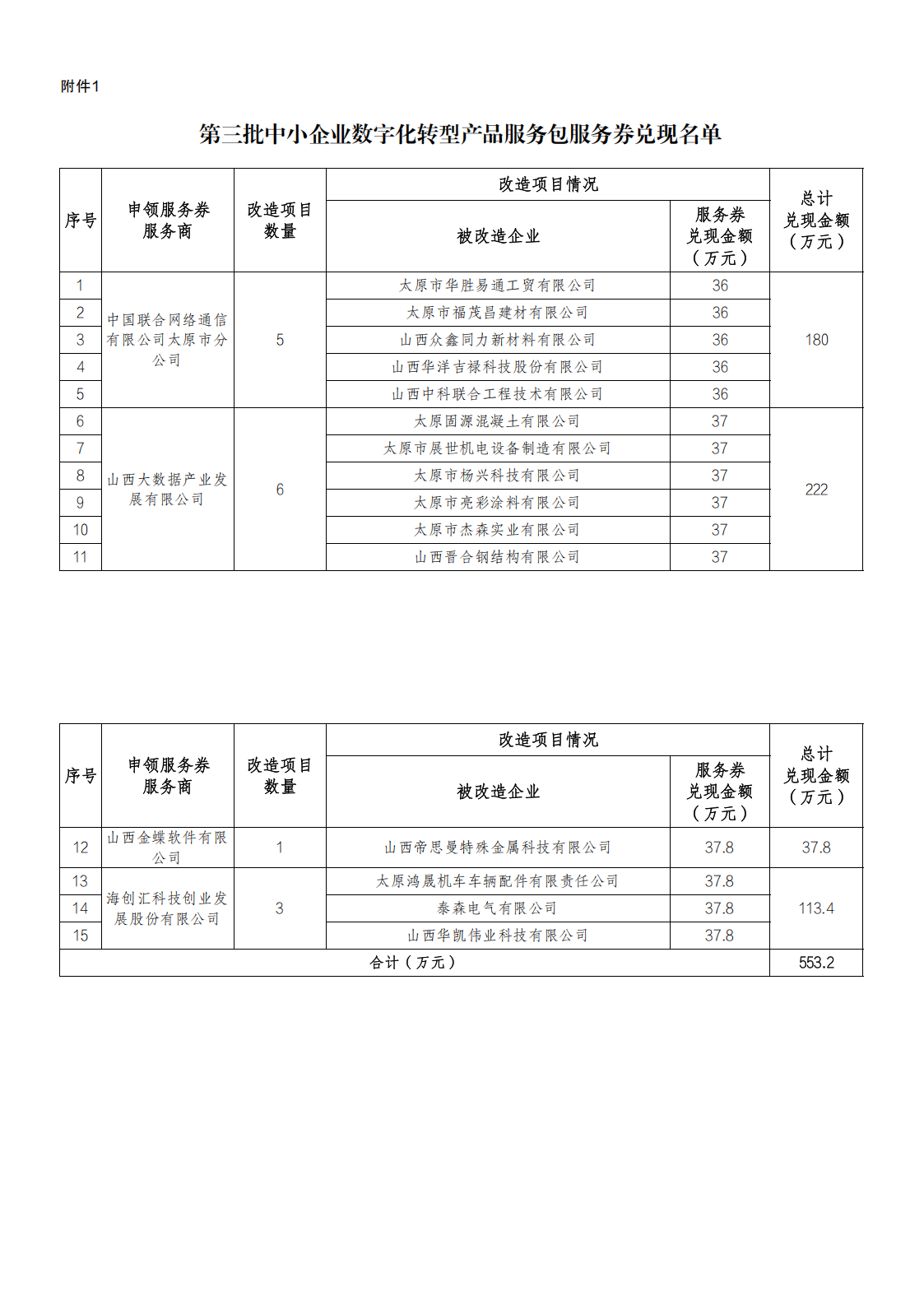 附件：第三批中小企业数字化转型产品服务包服务券兑现名单_00.png