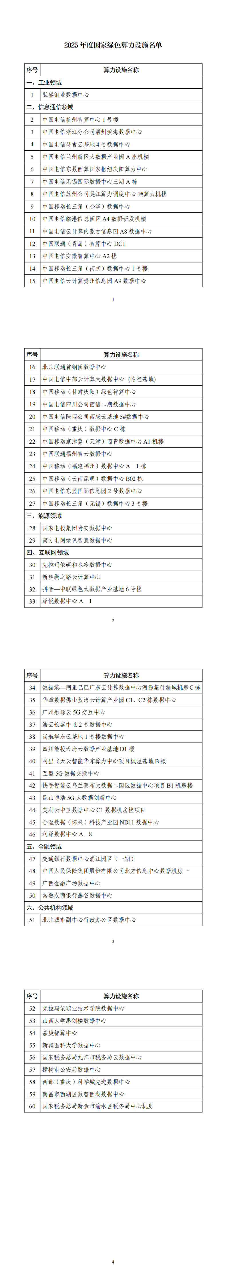 2025年度国家绿色算力设施名单_00.png