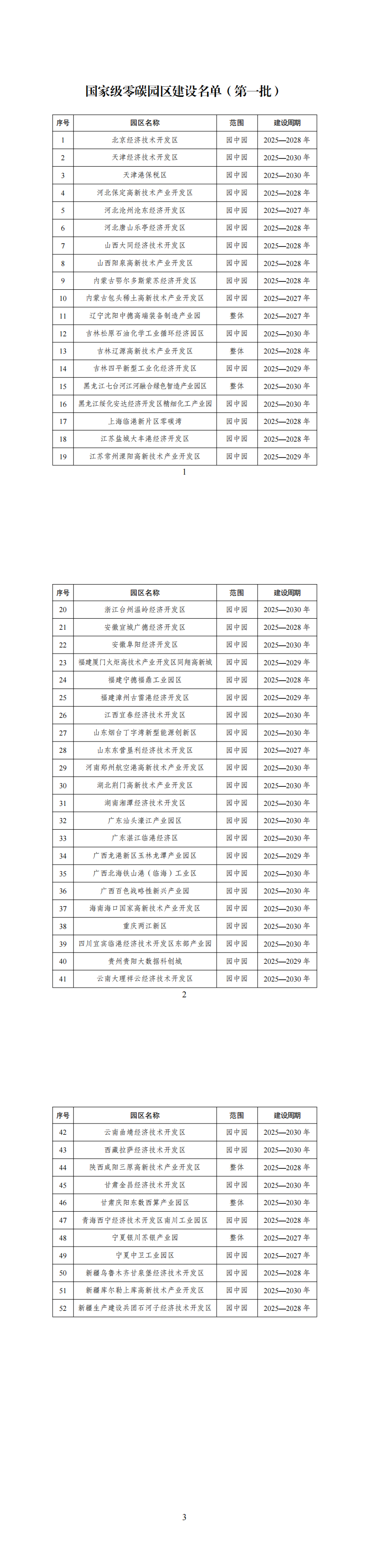 《国家级零碳园区__建设名单（第一批）》_00.png