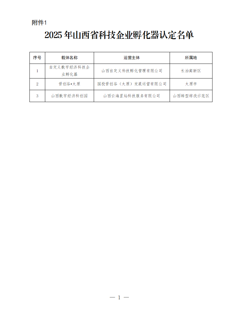 1.2025年山西省科技企业孵化器认定名单_01.png
