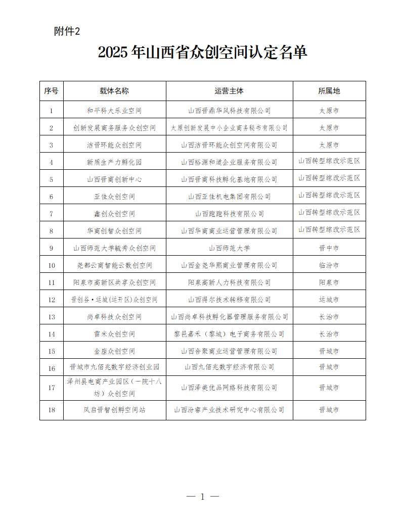 2.2025年山西省众创空间认定名单_01.png
