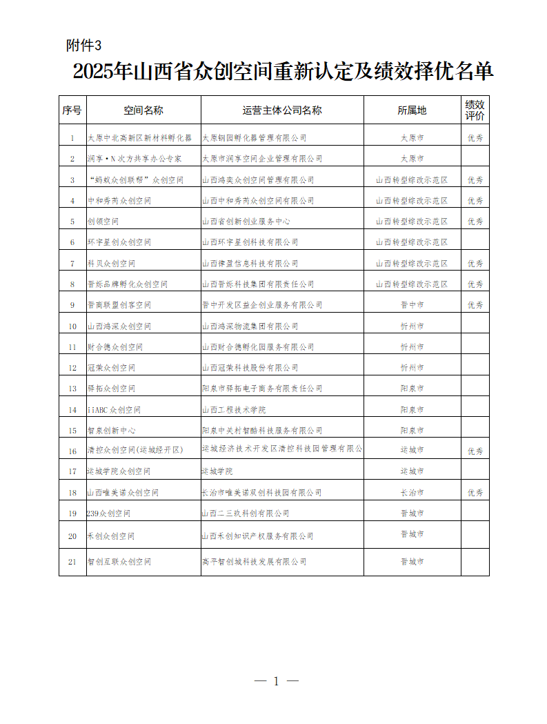 3.2025年山西省众创空间重新认定及绩效择优名单_01.png