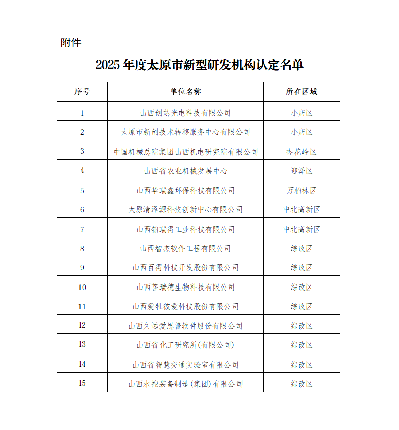 附件：2025年度太原市新型研发机构认定名单_01.png
