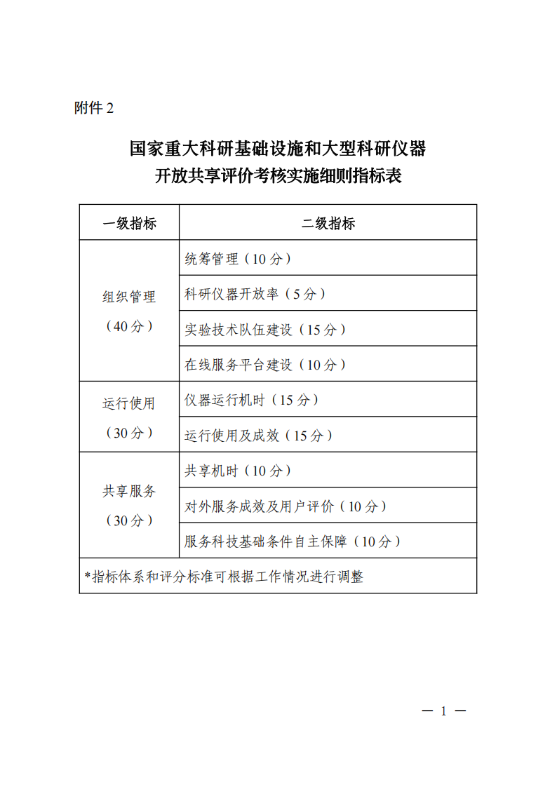 2.国家重大科研基础设施和大型科研仪器开放共享评价考核实施细则指标表_00.png