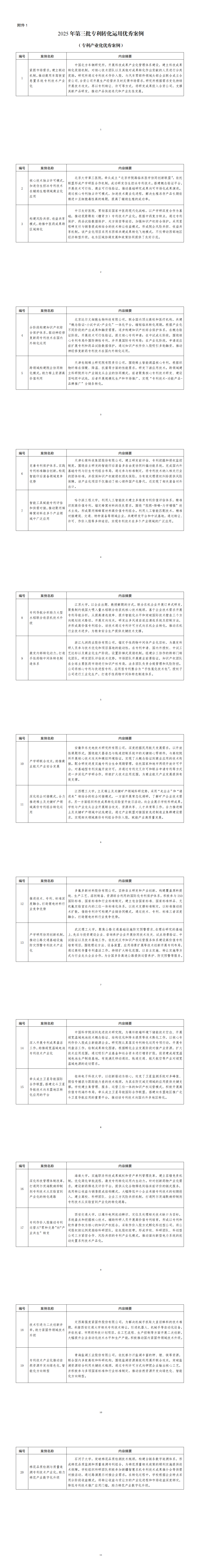 1．2025年第三批专利转化运用优秀案例（专利产业化优秀案例）_00.png