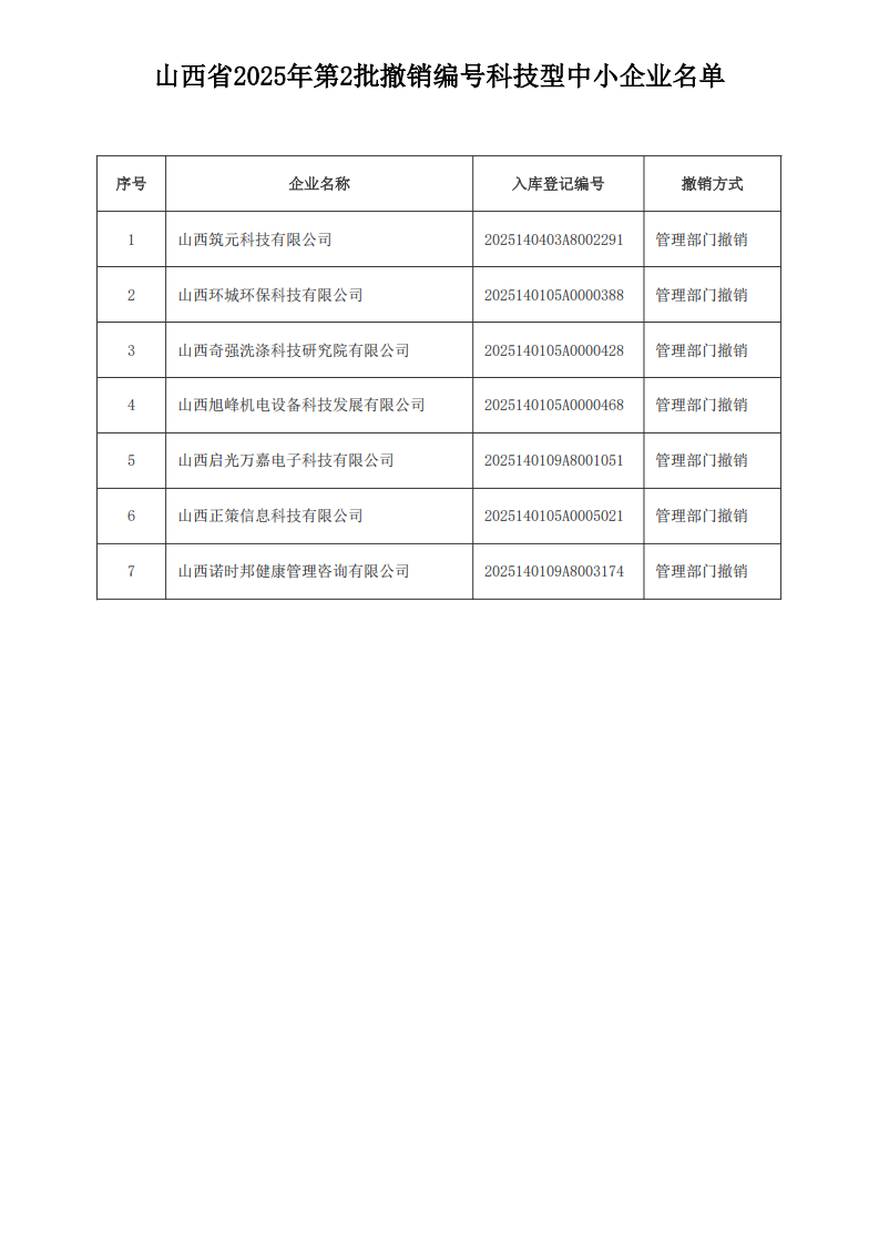 山西省2025年第2批撤销编号科技型中小企业名单_00.png