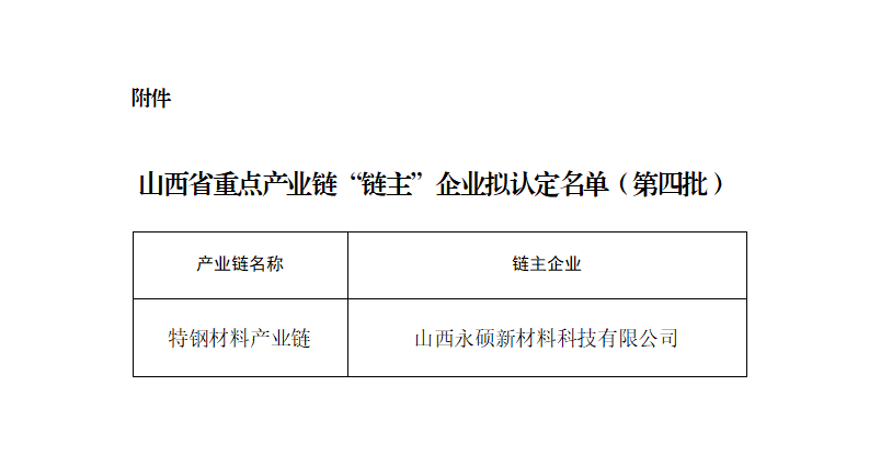 附件：山西省重点产业链“链主”企业拟认定名单（第四批）_01.png