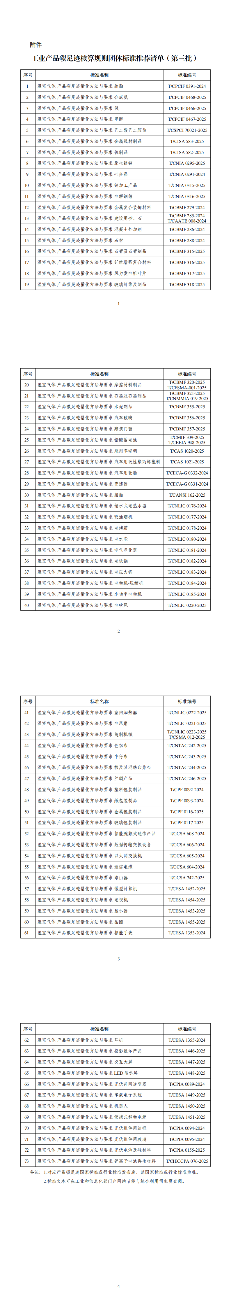 附件：工业产品碳足迹核算规则团体标准推荐清单（第三批）_00.png