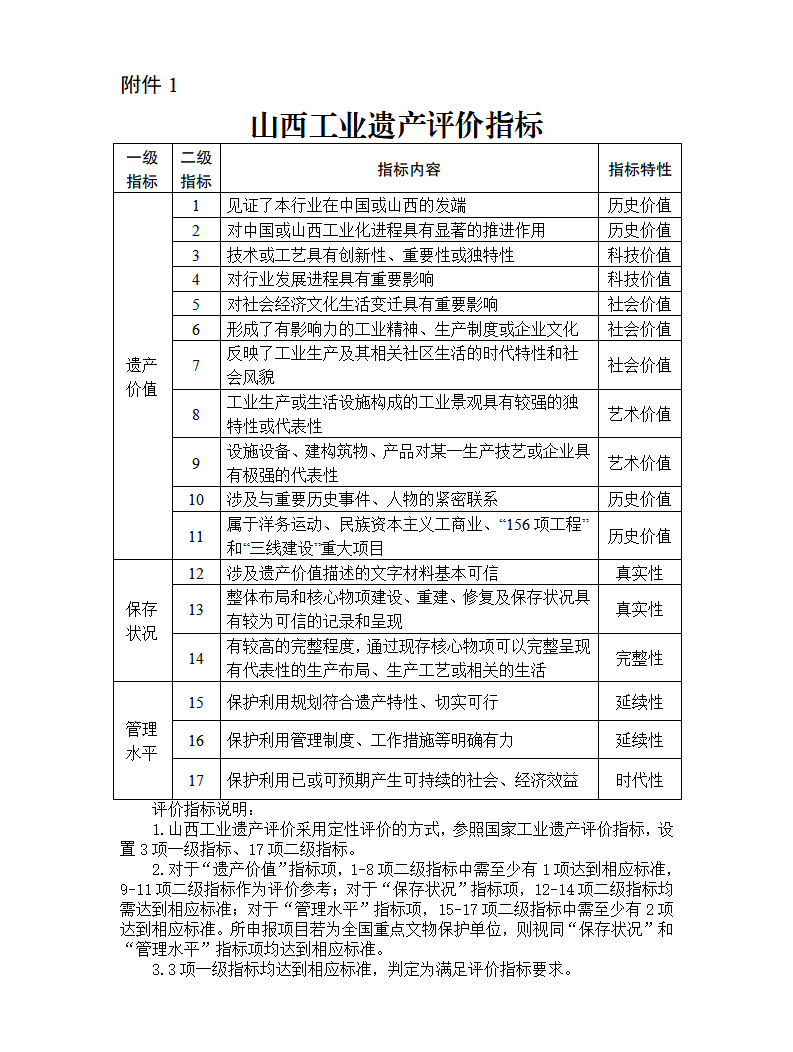 1. 山西工业遗产评价指标_01.png
