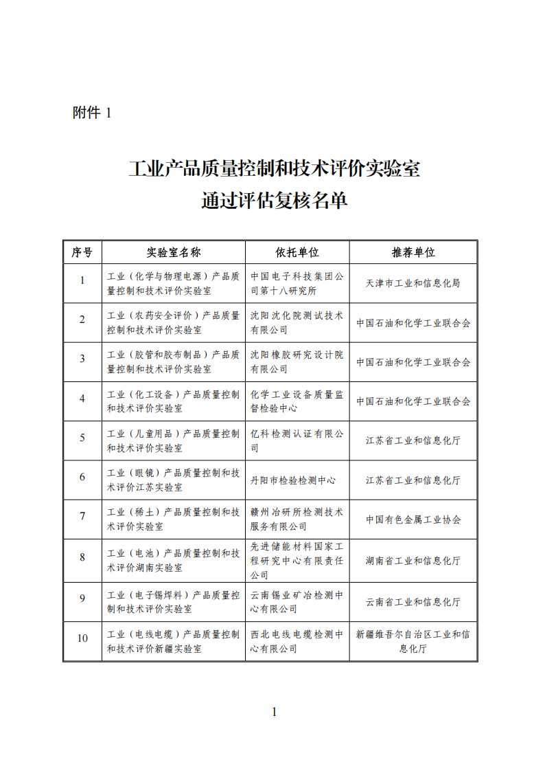 1.工业产品质量控制和技术评价实验室通过评估复核名单 (1)_00.png
