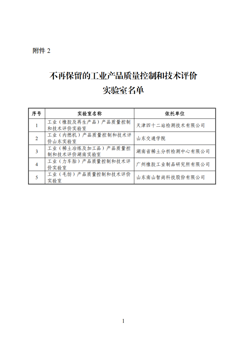 2.不再保留的工业产品质量控制和技术评价实验室名单 (1)_00.png