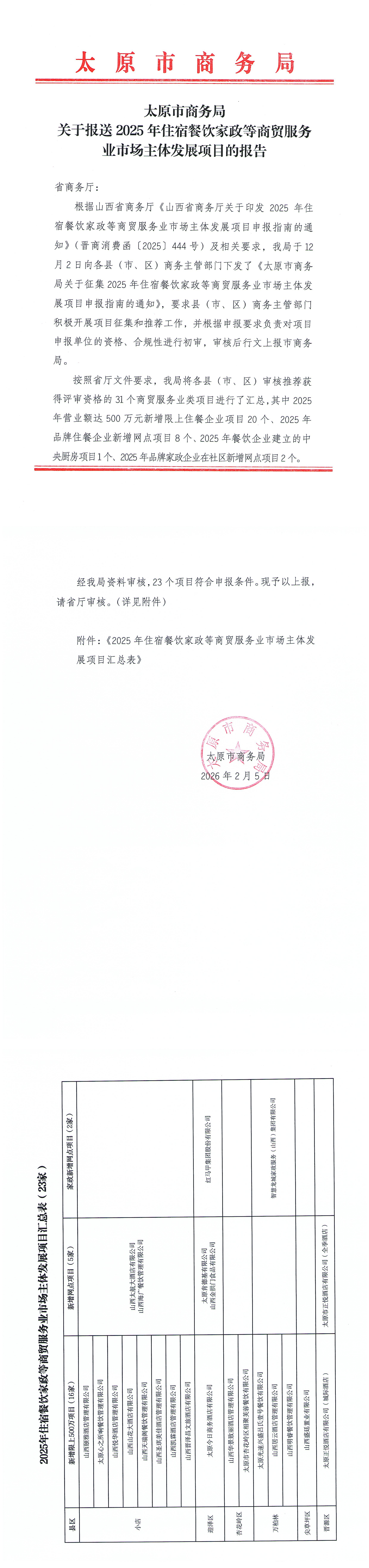 太原市商务局关于报送2025年住宿餐饮家政等商贸服务业市场主体发展项目的报告_00.png