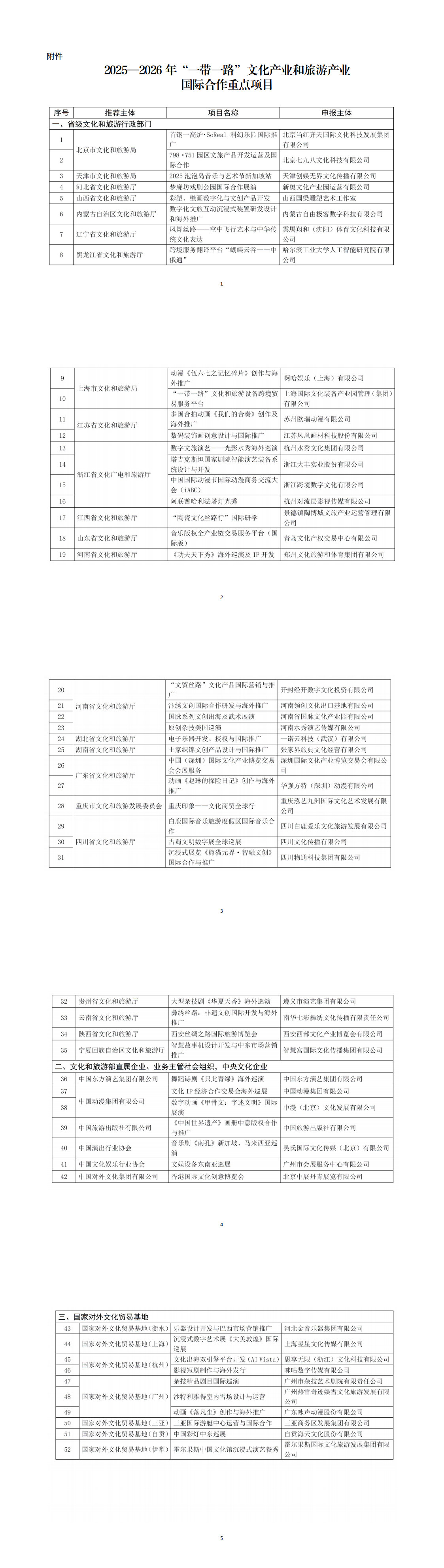 附件：__2025—2026年“一带一路”文化产业和旅游产业国际合作重点项目_00.png