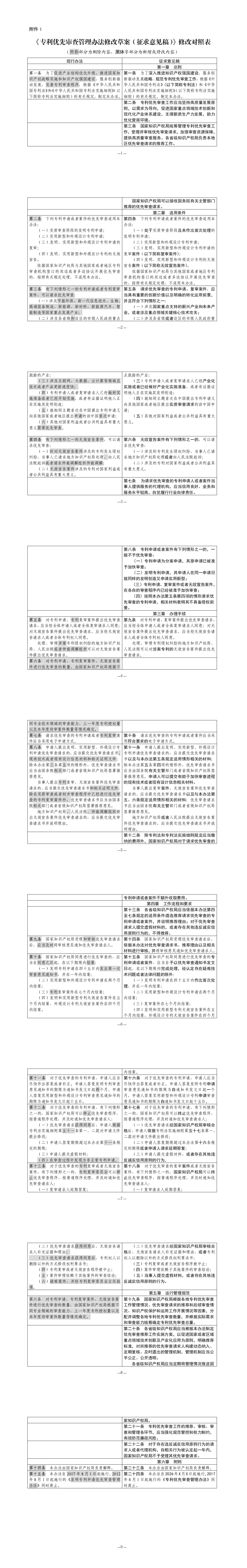1. 《专利优先审查管理办法修改草案（征求意见稿）》修改对照表_00.png